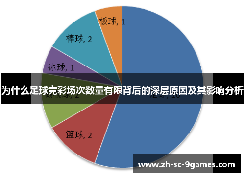为什么足球竞彩场次数量有限背后的深层原因及其影响分析 为什么足球竞彩场次数量有限背后的深层原因及其影响分析