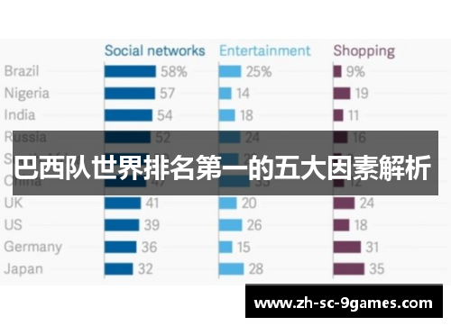 巴西队世界排名第一的五大因素解析 