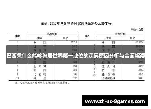 巴西凭什么能够稳居世界第一地位的深层原因分析与全面解读
