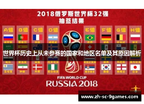世界杯历史上从未参赛的国家和地区名单及其原因解析 世界杯历史上从未参赛的国家和地区名单及其原因解析