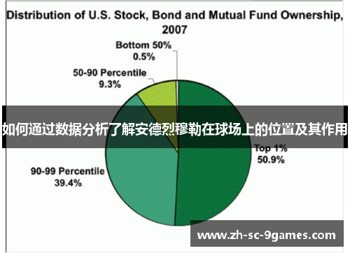 如何通过数据分析了解安德烈穆勒在球场上的位置及其作用 如何通过数据分析了解安德烈穆勒在球场上的位置及其作用