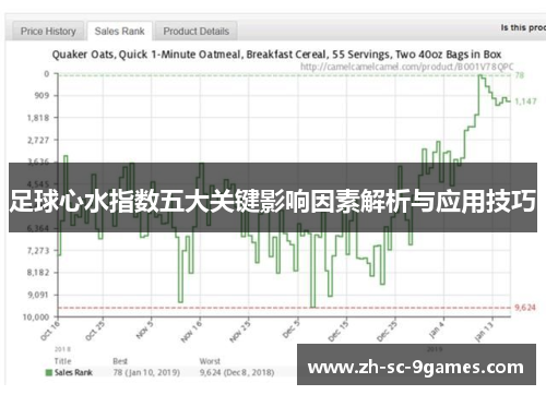 足球心水指数五大关键影响因素解析与应用技巧 足球心水指数五大关键影响因素解析与应用技巧