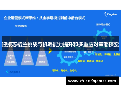 迎接苏格兰挑战与机遇能力提升和多重应对策略探索