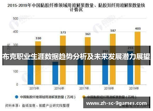 布克职业生涯数据趋势分析及未来发展潜力展望 布克职业生涯数据趋势分析及未来发展潜力展望