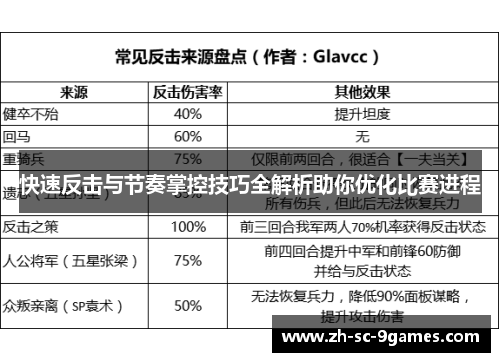 快速反击与节奏掌控技巧全解析助你优化比赛进程 快速反击与节奏掌控技巧全解析助你优化比赛进程
