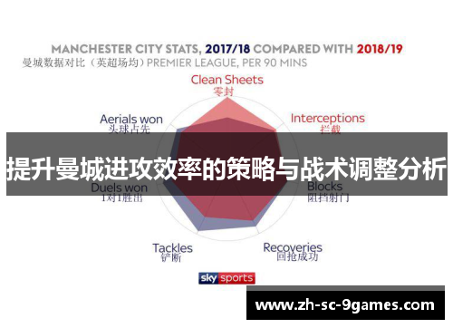 提升曼城进攻效率的策略与战术调整分析