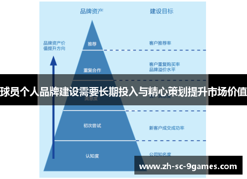 球员个人品牌建设需要长期投入与精心策划提升市场价值 球员个人品牌建设需要长期投入与精心策划提升市场价值
