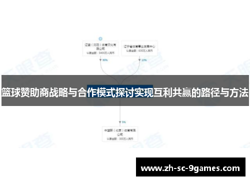 篮球赞助商战略与合作模式探讨实现互利共赢的路径与方法 篮球赞助商战略与合作模式探讨实现互利共赢的路径与方法