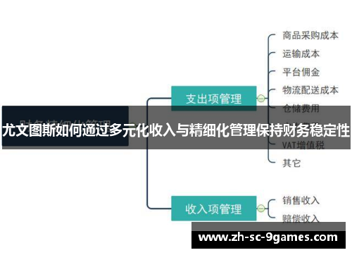 尤文图斯如何通过多元化收入与精细化管理保持财务稳定性