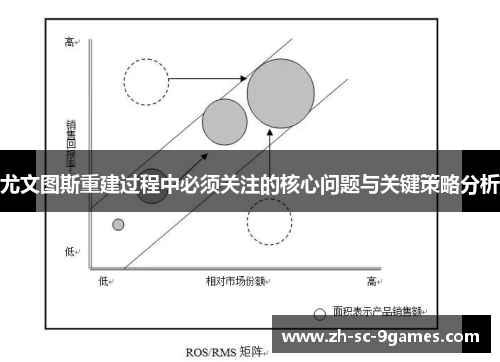 尤文图斯重建过程中必须关注的核心问题与关键策略分析