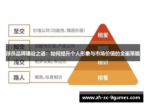 球员品牌建设之道：如何提升个人形象与市场价值的全面策略