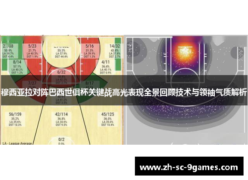 穆西亚拉对阵巴西世俱杯关键战高光表现全景回顾技术与领袖气质解析